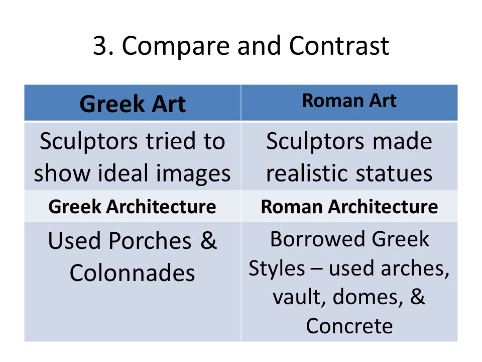Comparing roman and greek art